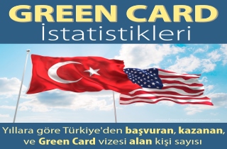 Green Card istatistikleri