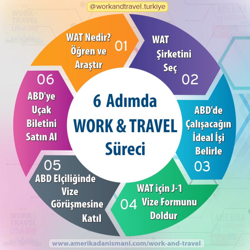 Work and Travel Süreci